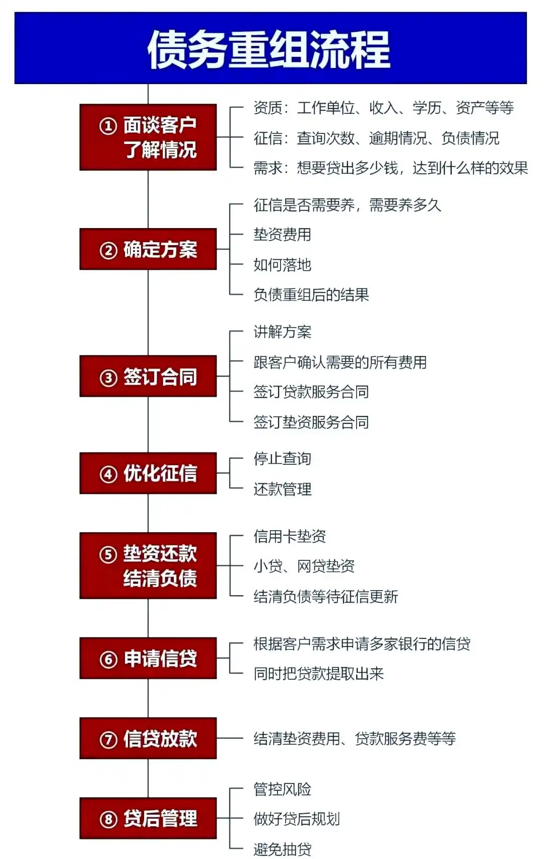 在尚志，中小企业也可以债务重组吗？